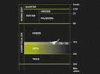 Zeitstrahl Diplodocus