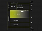 Zeitstrahl Edmontosaurus